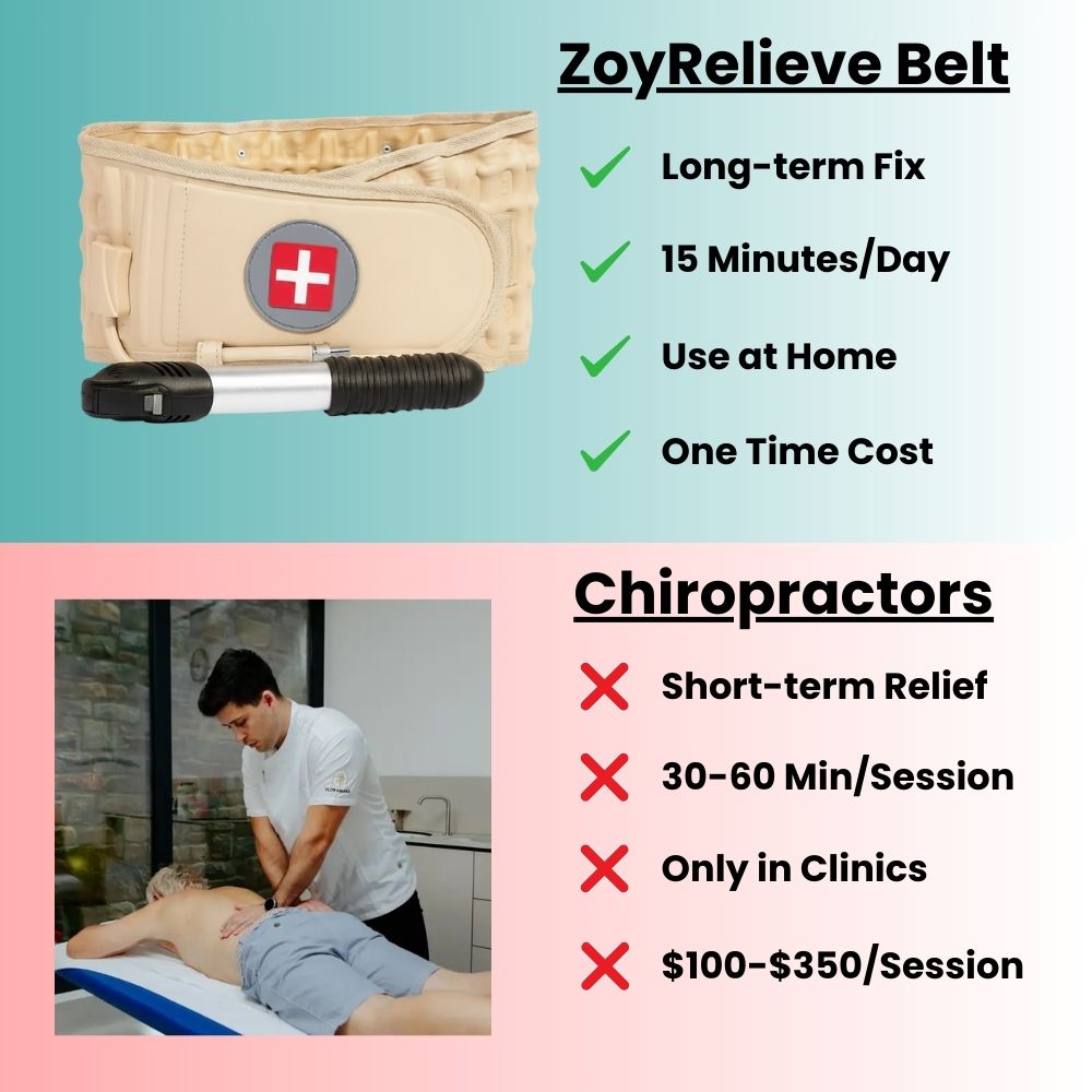 ZoyRelieve Belt