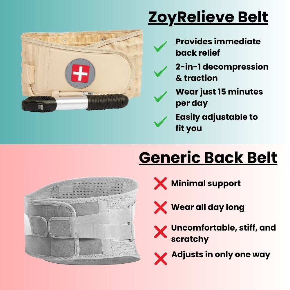 ZoyRelieve Belt