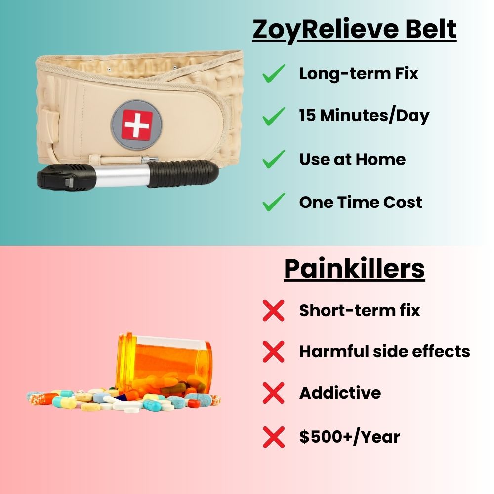 ZoyRelieve Belt