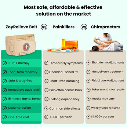 ZoyRelieve Belt 2.0